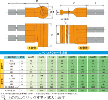 コーンコネクタ寸法表