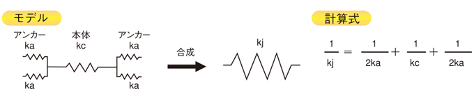 計算式