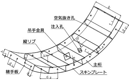 セグメント構造図